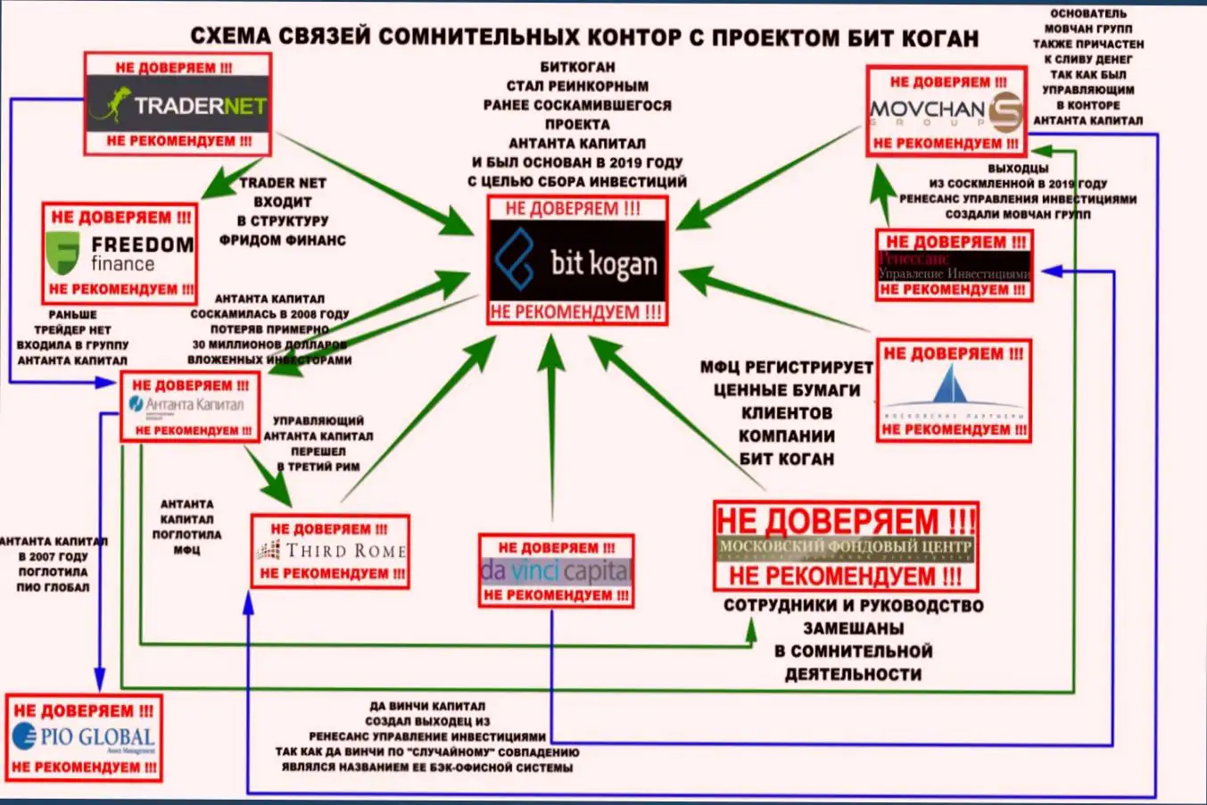 Бит связь. Схема связей автомобильного предприятия с другими предприятиями. Схема связей бизнес. Связи компании с другими организациями. Схема связей управления городским округом.