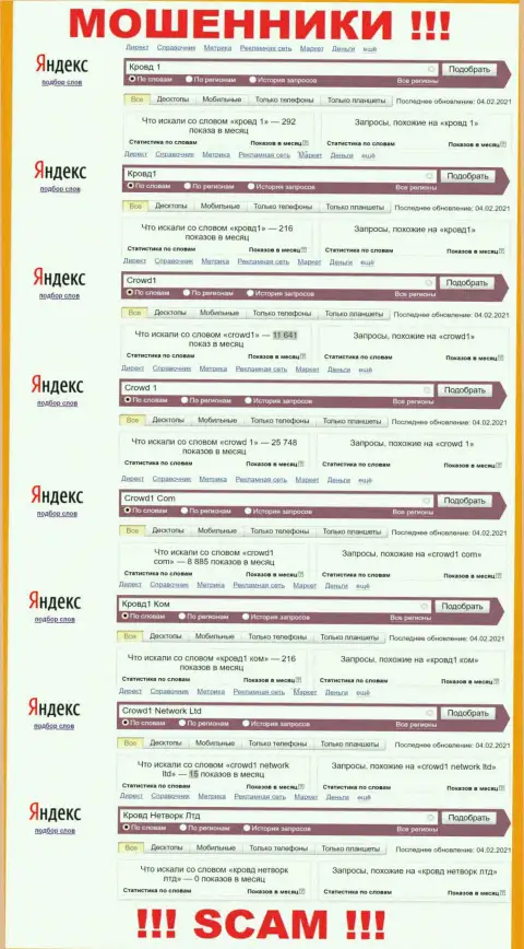 Статистические сведения о запросах по бренду интернет-кидал Crowd 1