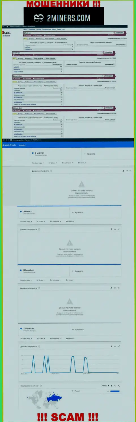 Статистические показатели поисков материала о коварных internet-мошенниках 2Miners
