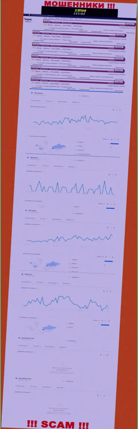 Данные сведения дают понять, сколько людей интересовались мошенниками PMCasino