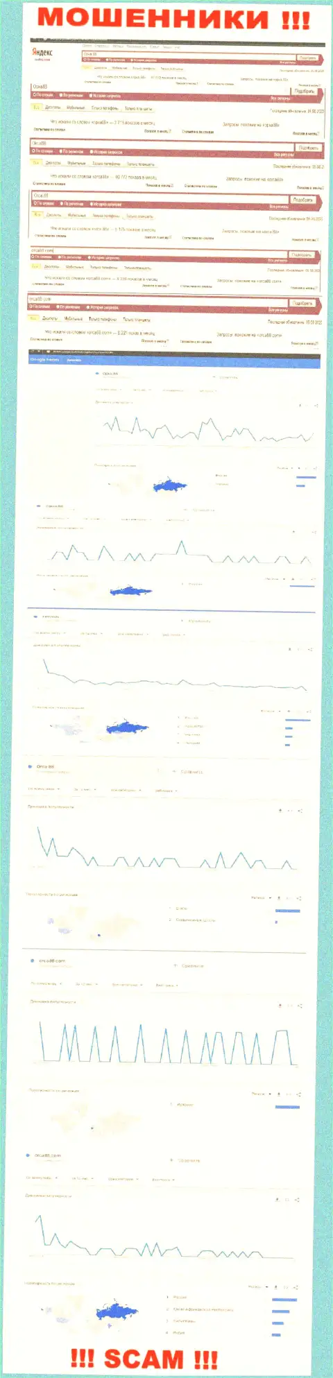 Анализ запросов по мошенникам Orca88 Com в интернет сети