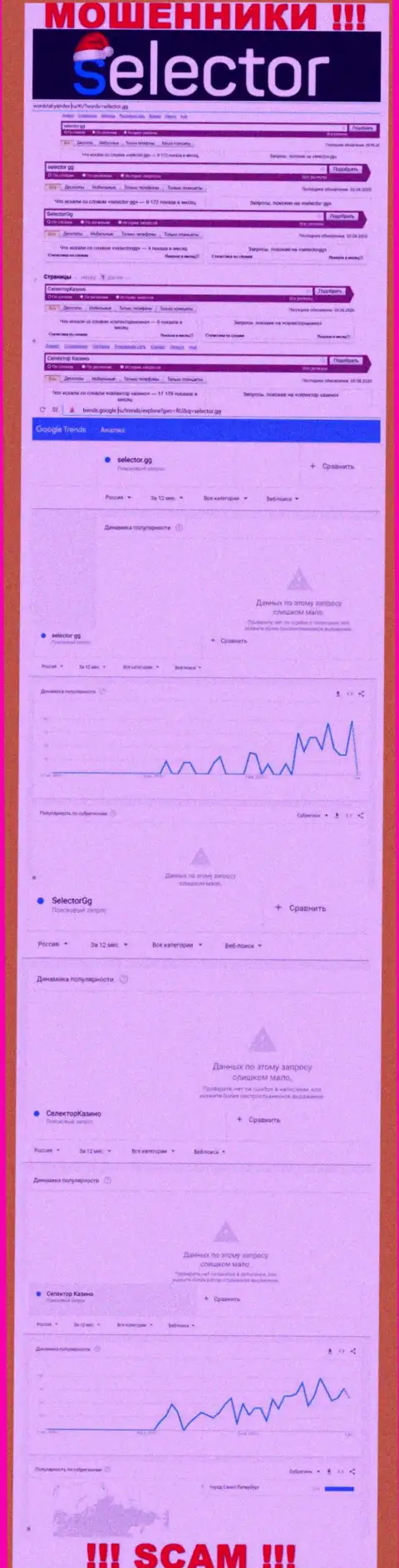 Подробный анализ online-запросов по мошеннической конторе СелекторКазино