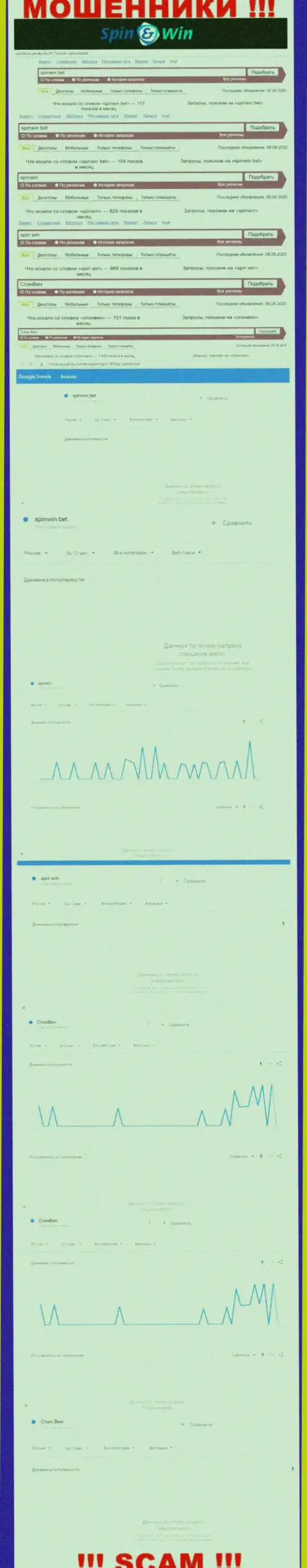 Статистические сведения запросов по мошенникам SpinWin в поисковиках internet сети