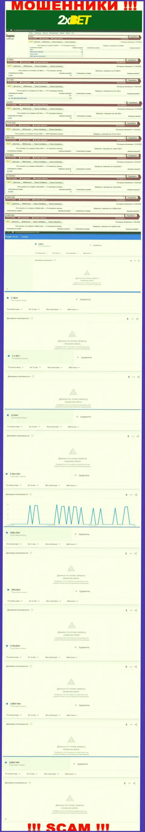 Статистические данные онлайн запросов по бренду 2xBet