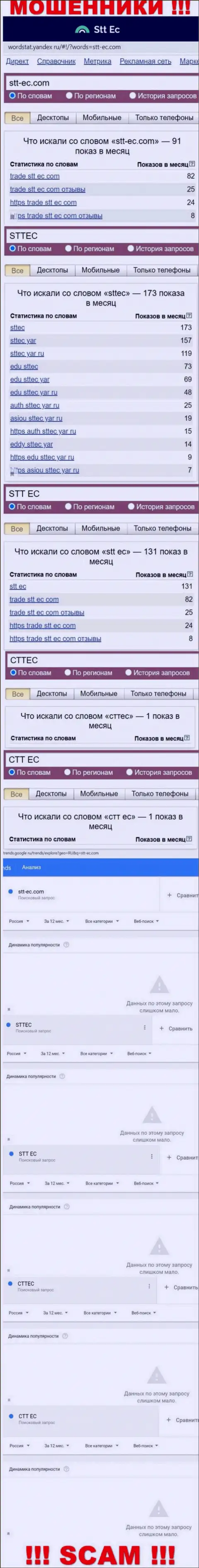 Статистика числа просмотров инфы об разводилах STT-EC Com в интернете