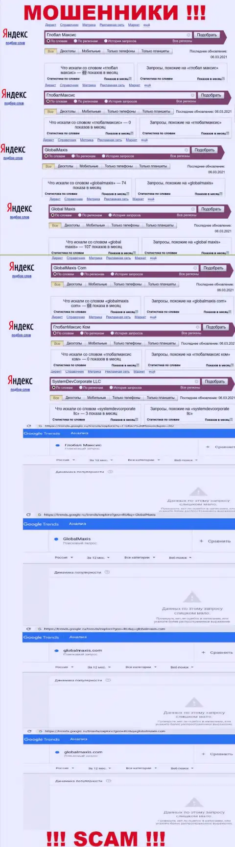 Число онлайн-запросов по лохотронщикам GlobalMaxis Com в интернете