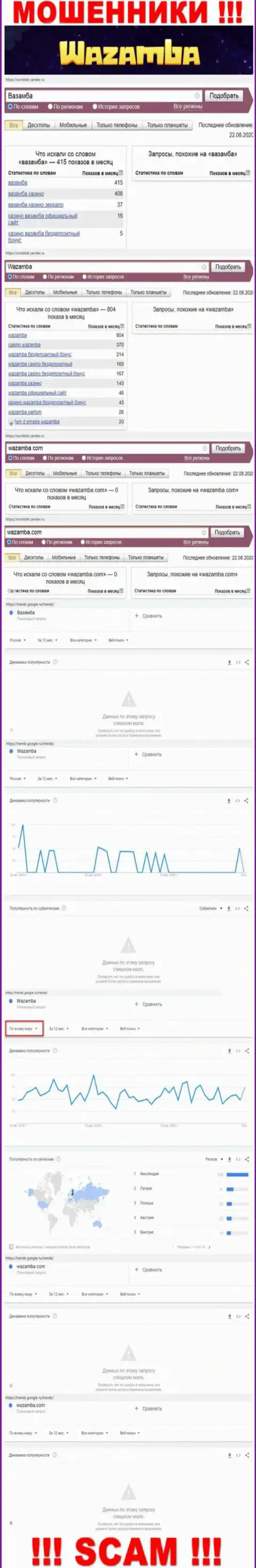 Статистические данные поиска информации о бессовестных кидалах Wazamba