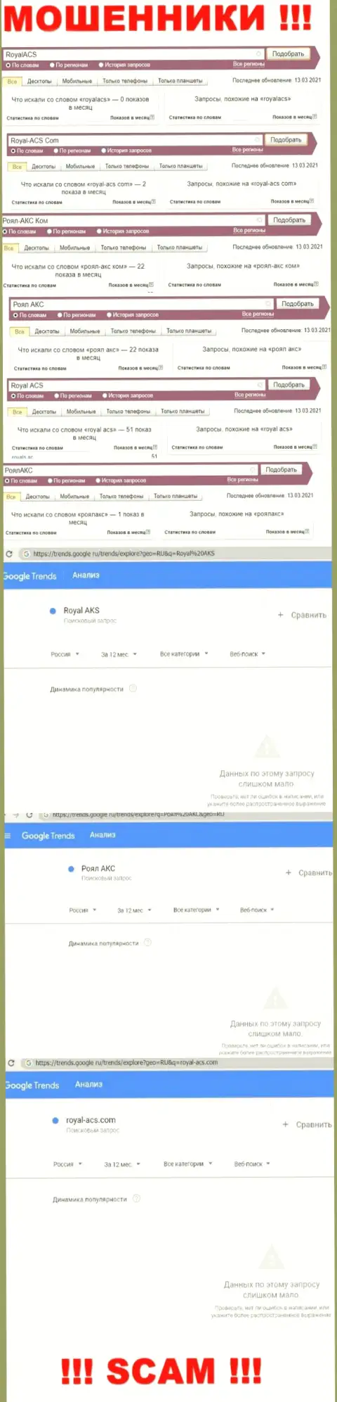 Статистические данные поиска информации об internet-мошенниках Royal ACS