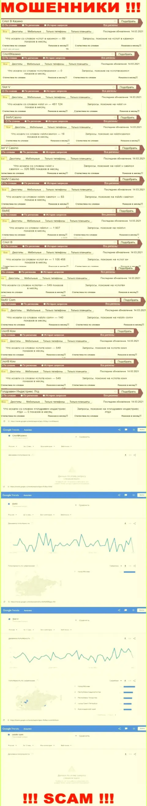 Аналитика онлайн запросов, касательно мошенников SlotVCasino, в интернете