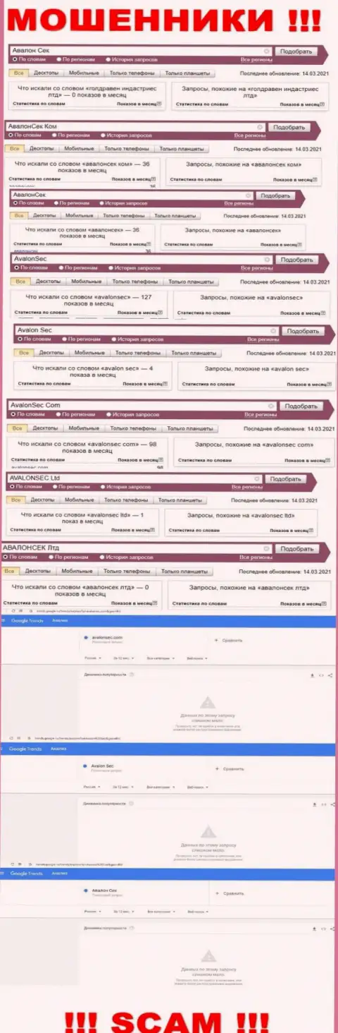 Статистические сведения поиска данных о интернет мошенниках АвалонСек