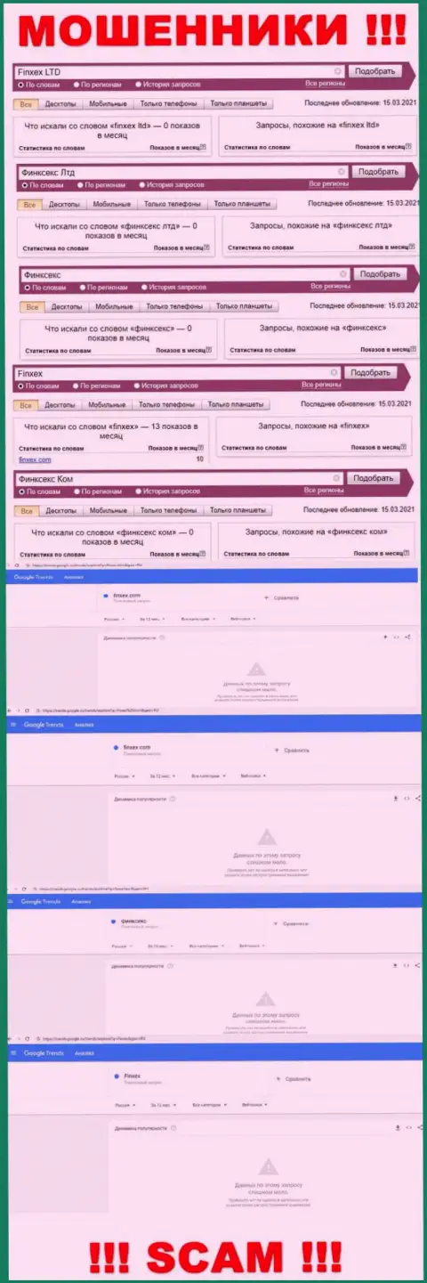 Статистика бренда Finxex, какое именно количество запросов у указанной компании