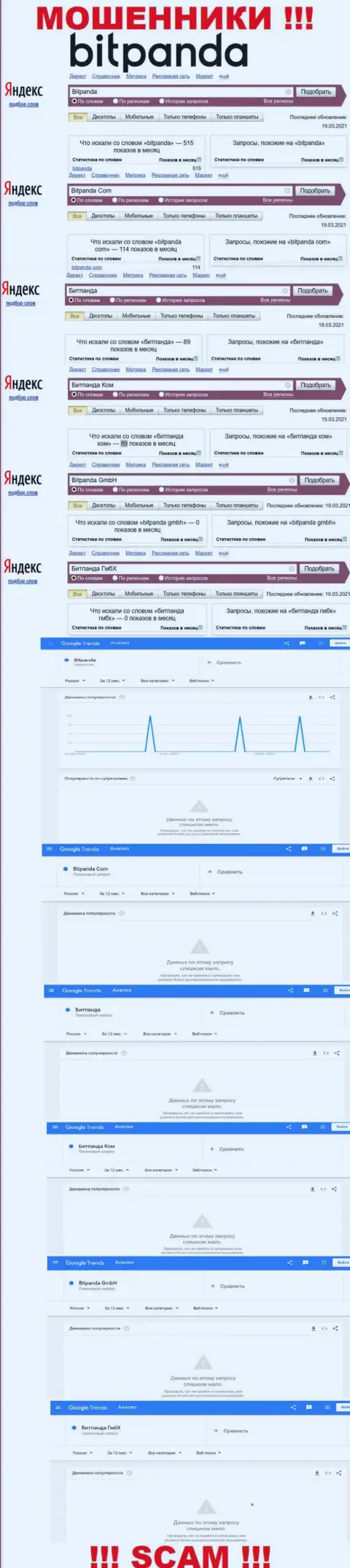 Статистические сведения онлайн запросов по мошенникам Bitpanda в поисковиках сети internet