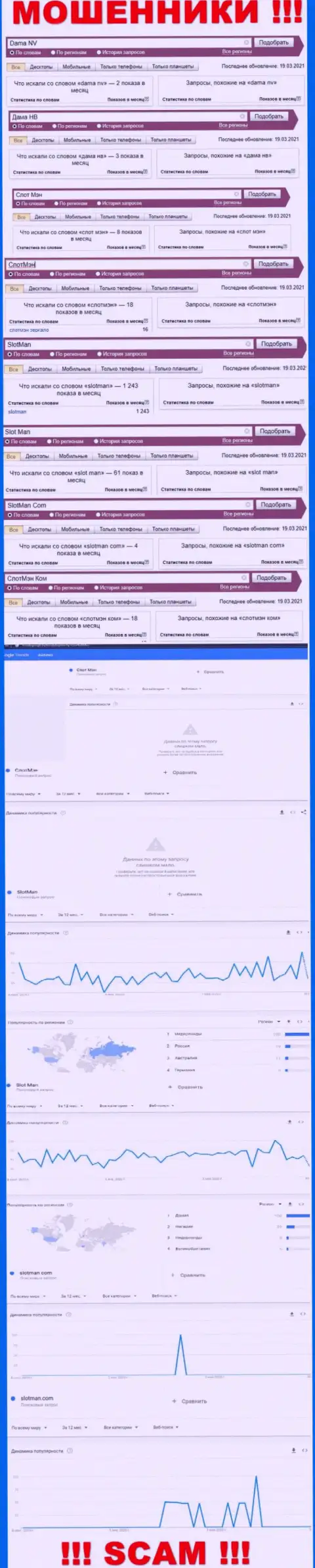 Число онлайн-запросов данных об мошенниках SlotMan в интернете