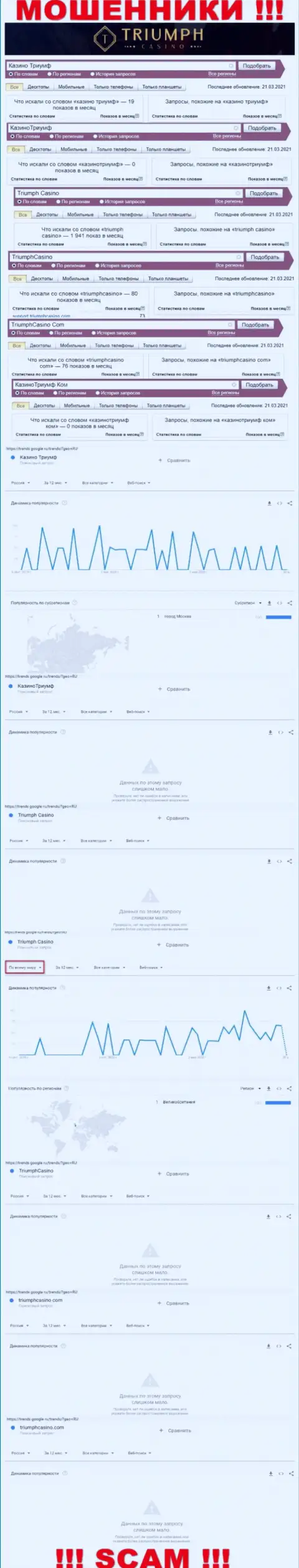 Показатели online запросов по шулерам TriumphCasino во всемирной сети интернет