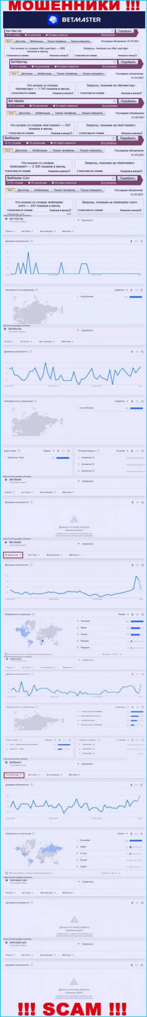 Число онлайн запросов по мошенникам Бет Мастер