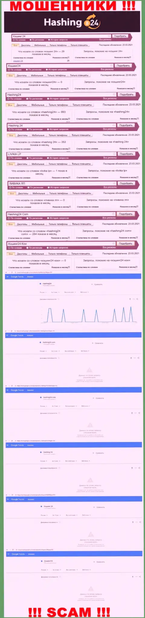 Аналитика онлайн запросов по шулерам Hashing24 в сети