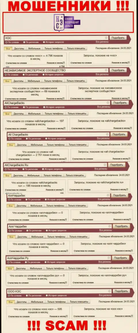 Количество запросов посетителями инета информации об мошенниках AllChargeBacks Ru