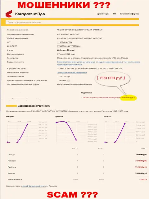 Импакт Капитал как оказывается работает в ущерб ???