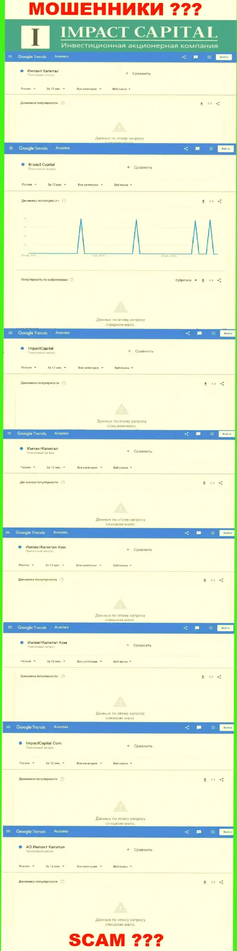Число запросов по компании ИмпактКапитал на web-сервисе google trends