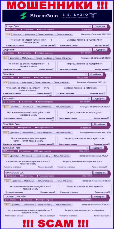 Статистические показатели запросов по бренду StormGain