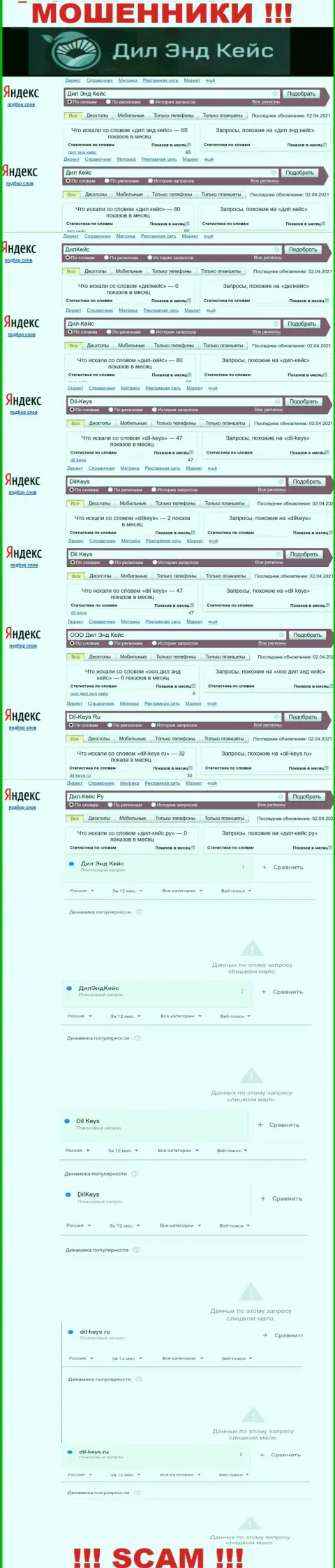 Результат онлайн-запросов инфы про мошенников Dil Keys в интернете