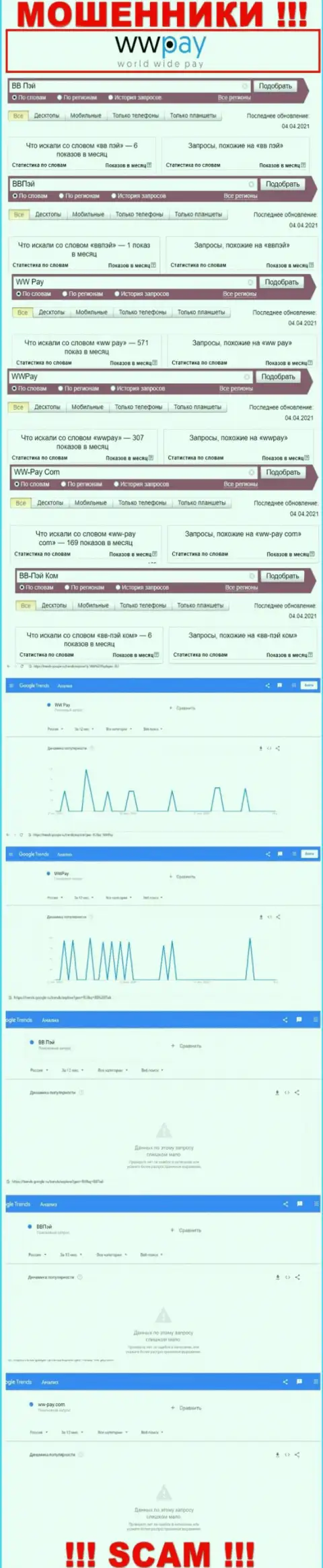 Суммарное число запросов во всемирной сети internet по бренду мошенников WWPay