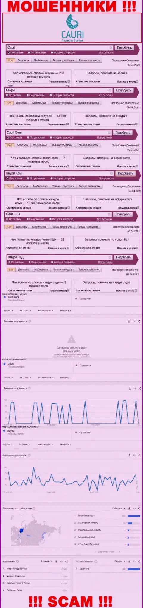 Запросы по бренду мошенников Каури в поисковиках всемирной сети Интернет