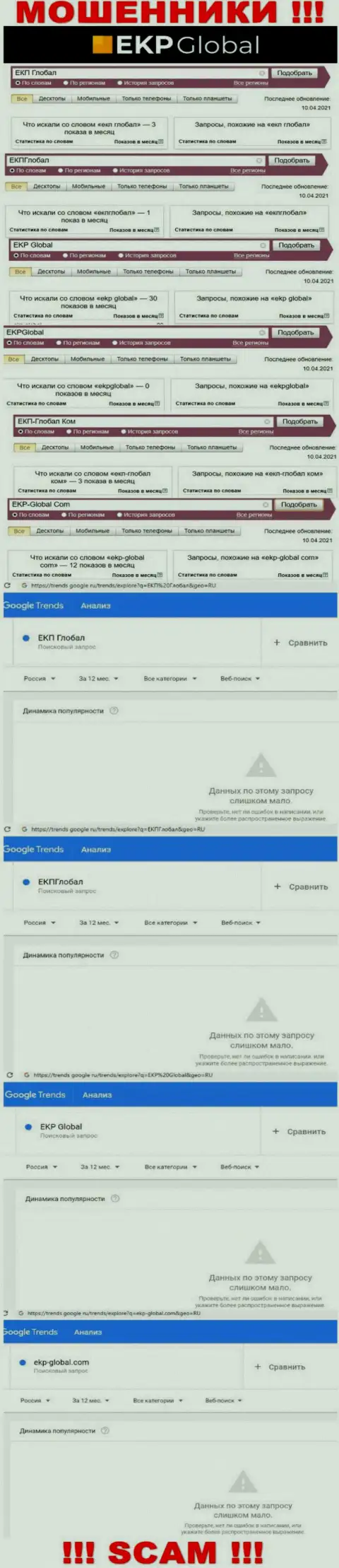 Скрин итогов онлайн запросов по противоправно действующей компании EKP Global