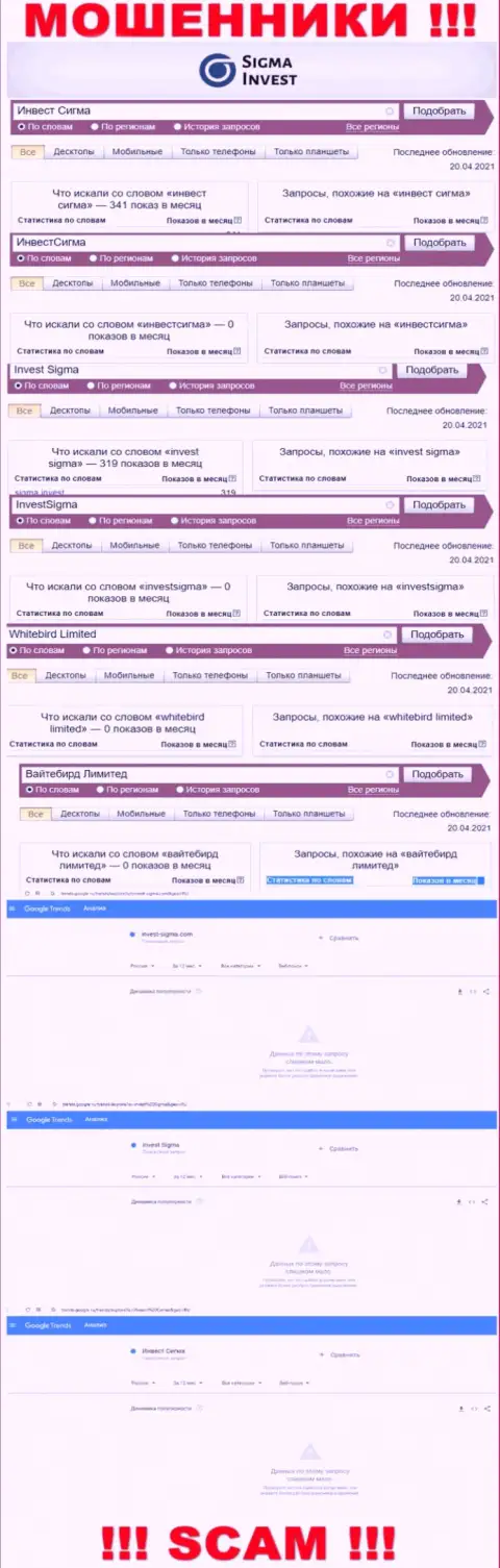 Число онлайн-запросов по разводилам Invest Sigma в интернет сети