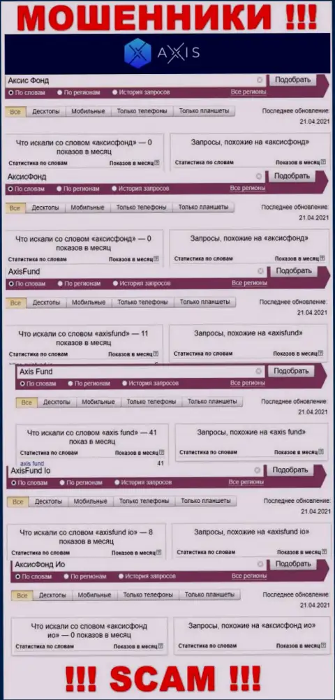 Статистические показатели поисковых запросов по разводилам AxisFund в интернете