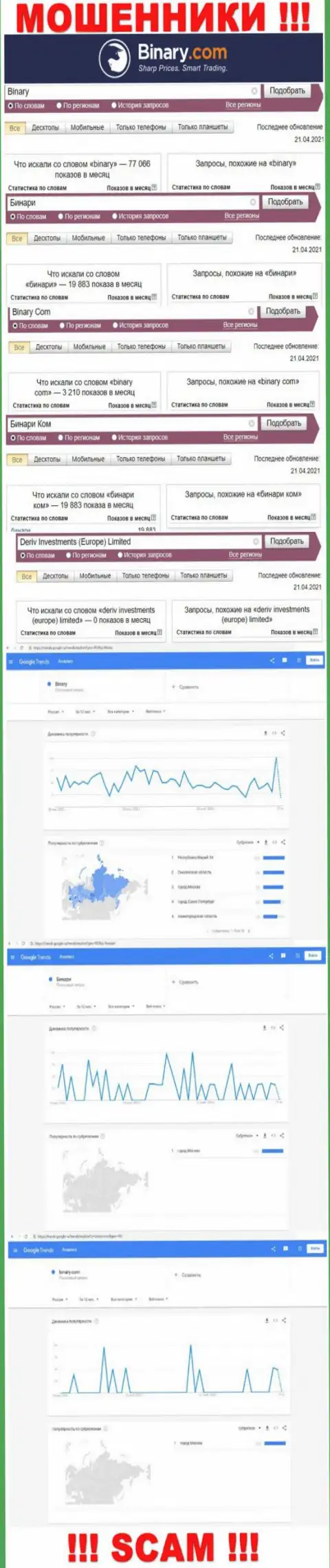 Количество онлайн запросов инфы о мошенниках Binary Com во всемирной паутине