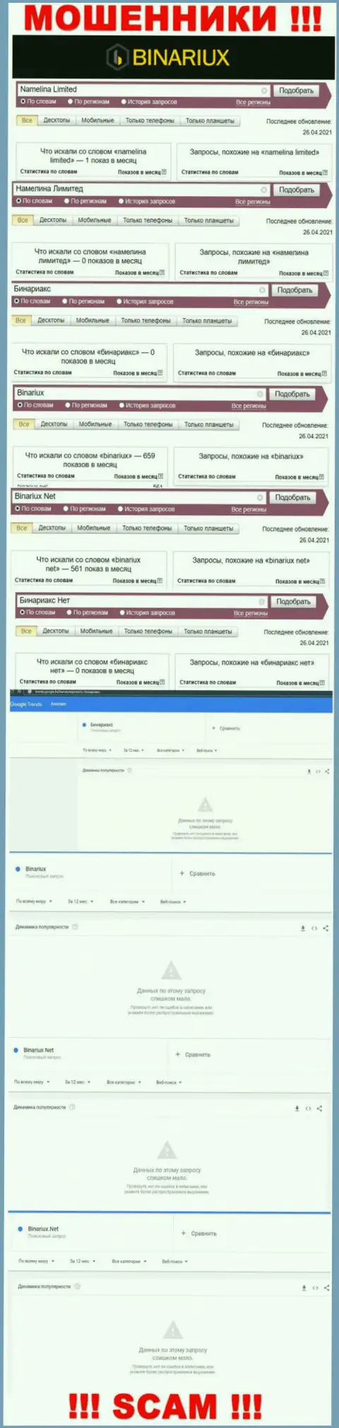 Статистические данные онлайн-запросов по обманщикам Бинариакс во всемирной сети Интернет