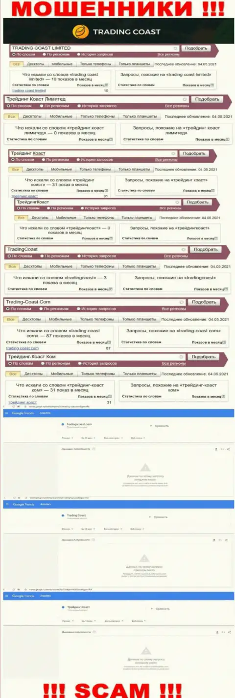 Скрин статистических показателей запросов по жульнической конторе Trading Coast