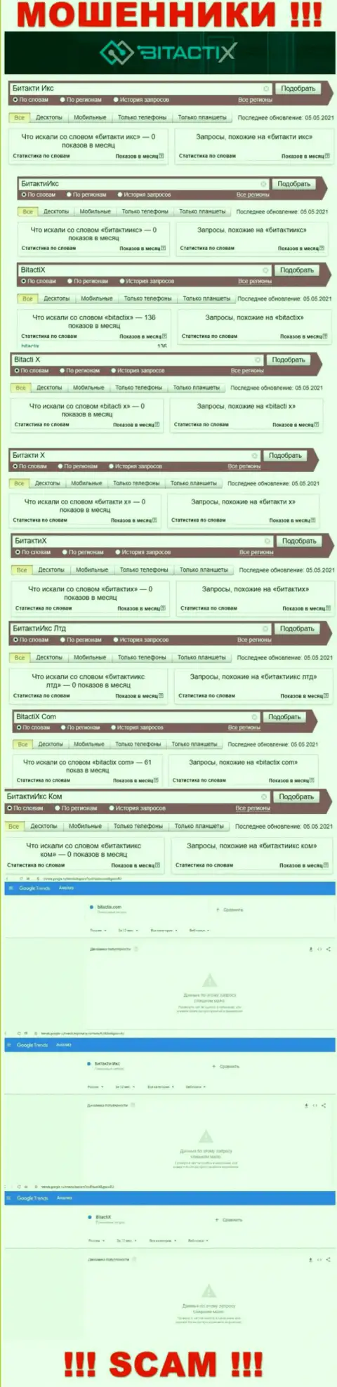 Детальный анализ online-запросов по мошеннической компании БитактиХ Лтд