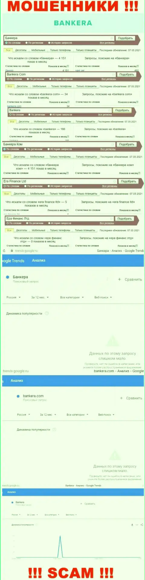 Статистика online запросов по бренду Банкера