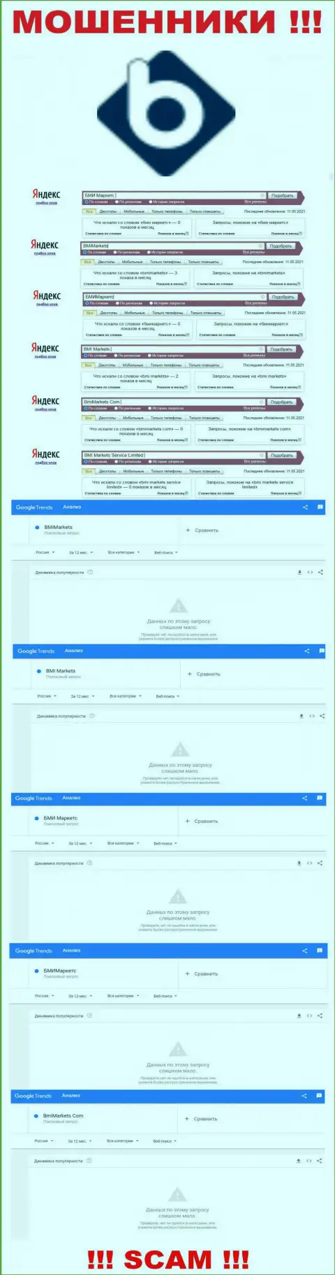 Сколько раз интересовались лохотронным проектом БМИМаркетс ???