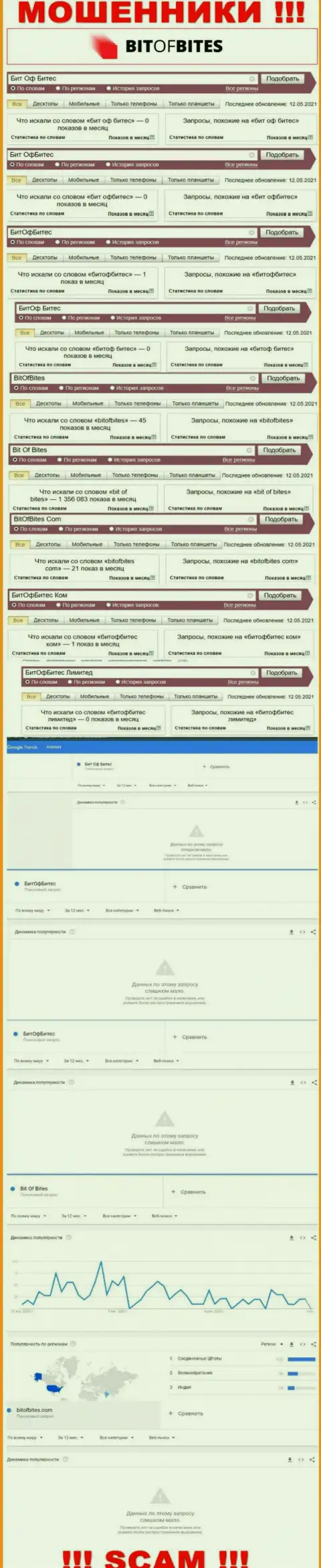 Количество брендовых поисковых запросов по интернет мошенникам Bitofbites Limited