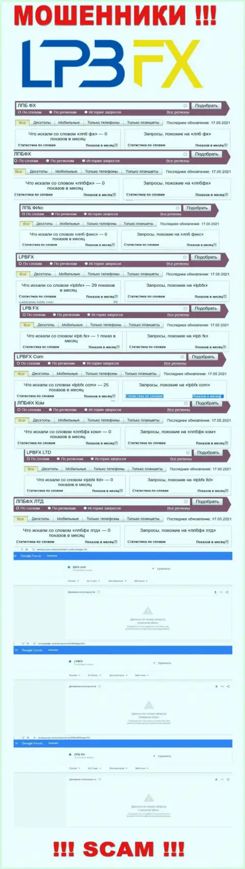 Число брендовых запросов по интернет-мошенникам LPBFX