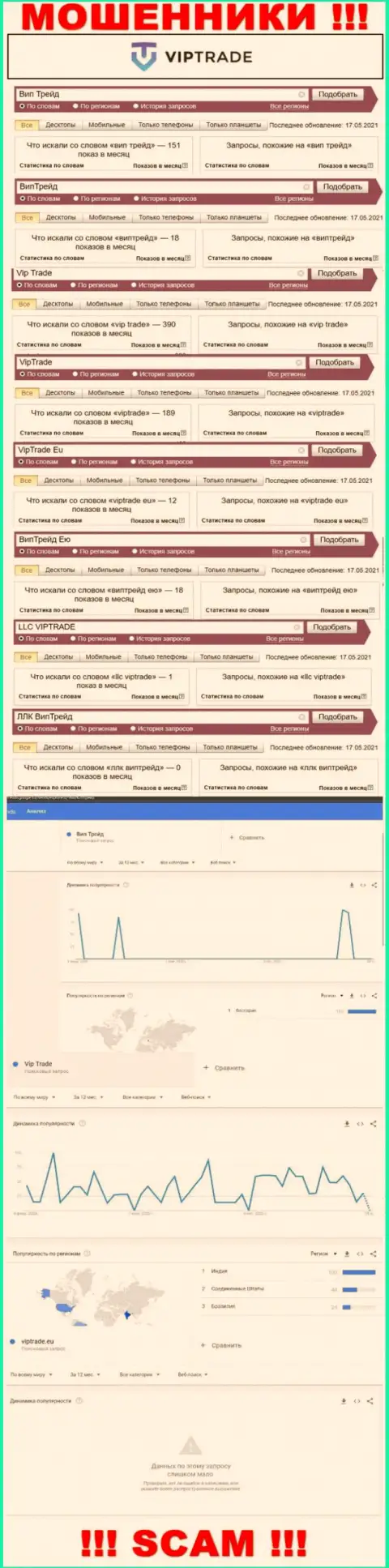 Статистические данные количества online-запросов в сети по мошенникам VipTrade