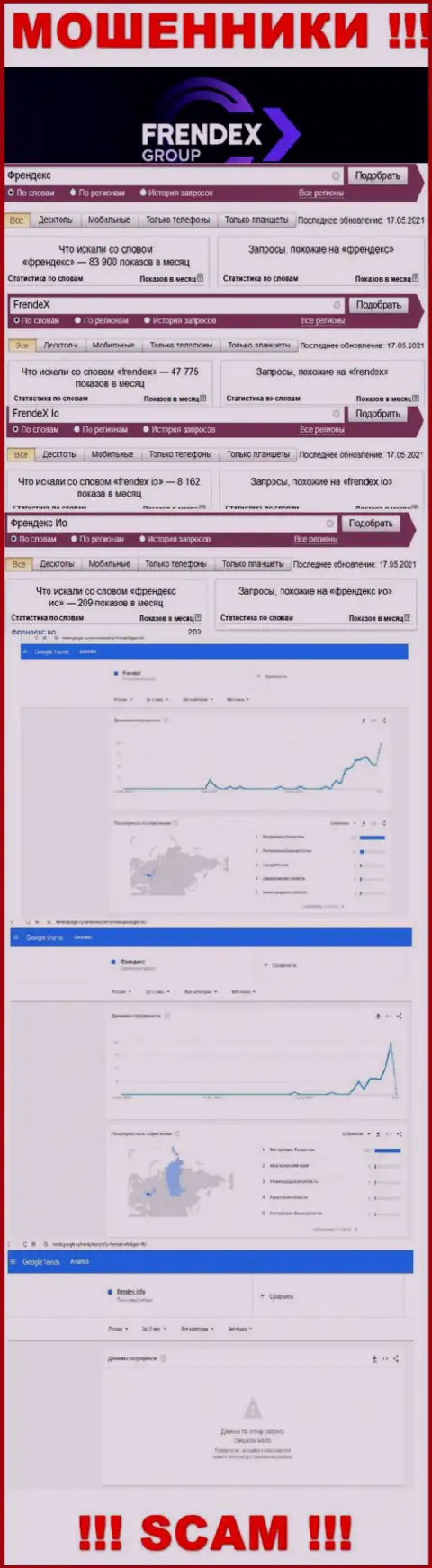 Статистические показатели бренда Френдекс, какое число поисковых запросов у этой шарашки