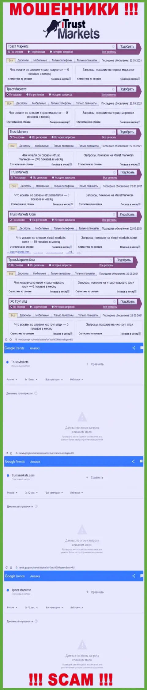 Сколько именно раз интересовались лохотроном Trust Markets ?