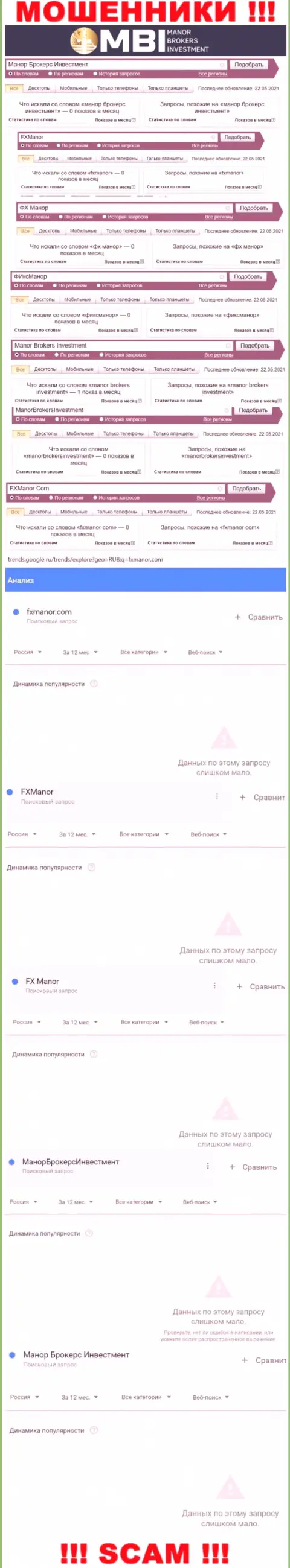 Подробный анализ интернет запросов по незаконно действующей компании FXManor