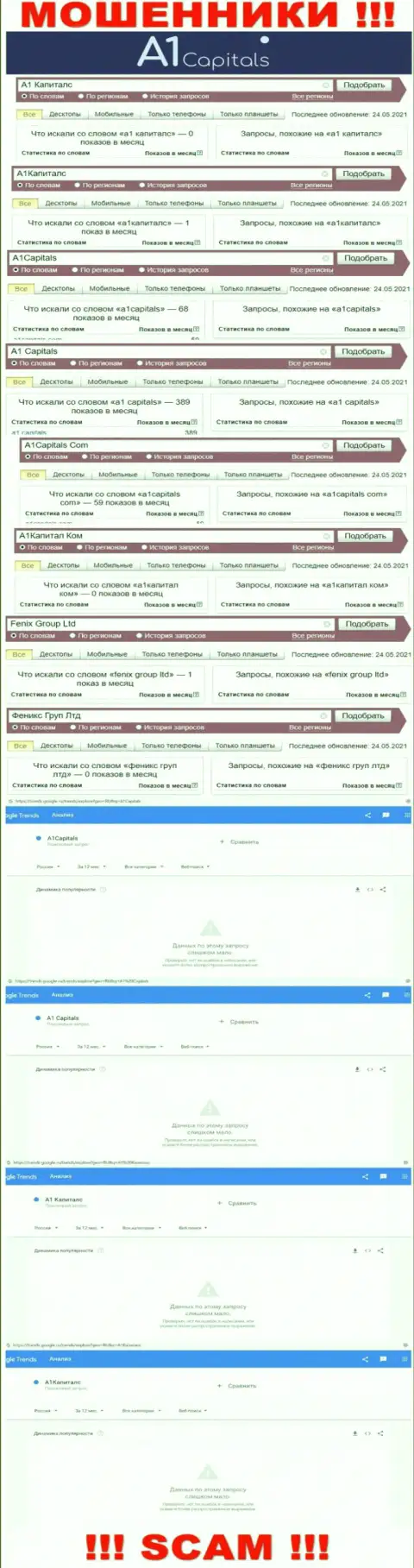 Статистика числа online-запросов в internet сети по разводилам A1Capitals