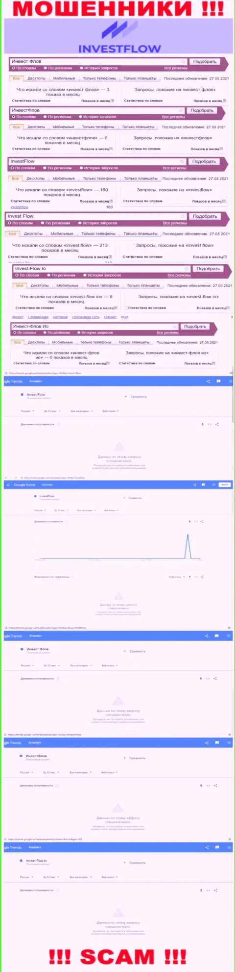 Статистические данные online-запросов по бренду Invest-Flow
