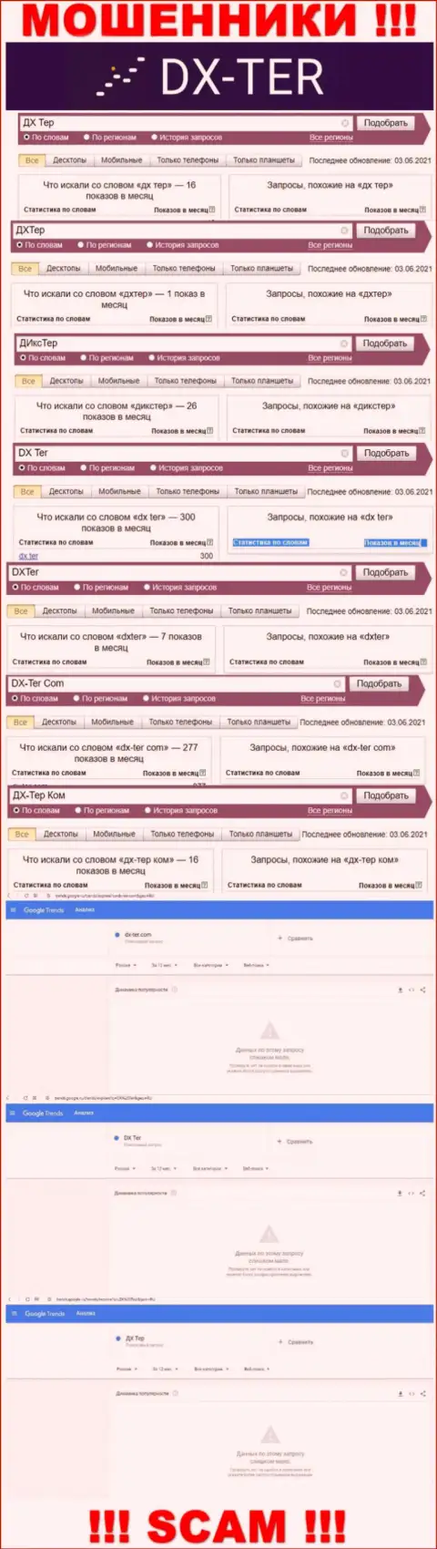 Статистические показатели поиска данных о интернет мошенниках DX-Ter Com