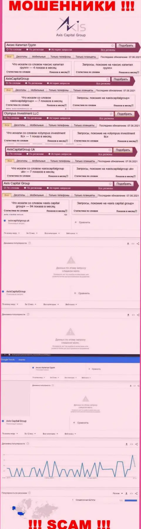 Количество брендовых online запросов по internet-мошенникам AxisCapitalGroup