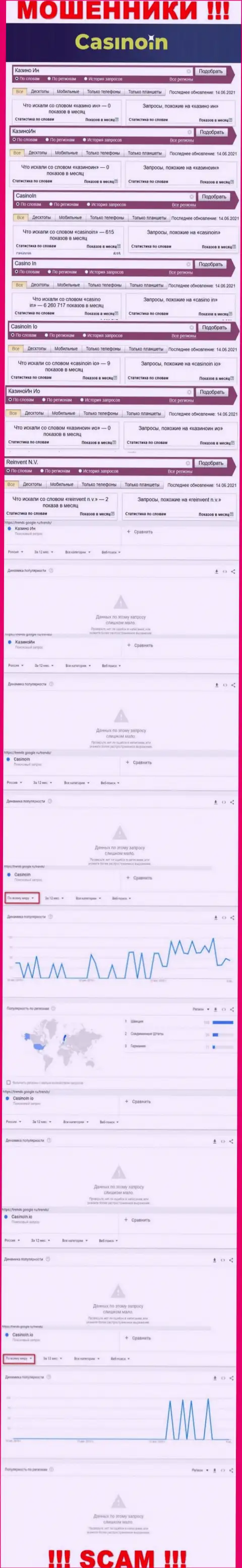 Сведения о онлайн-запросах по бренду мошенников Casino In