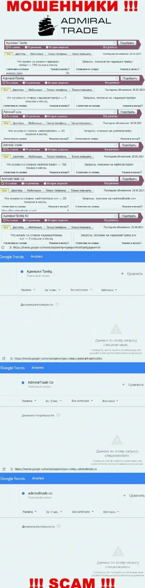 Статистика поиска информации о наглых интернет-мошенниках AdmiralTrade