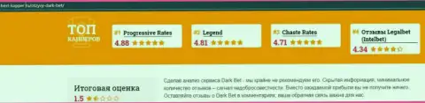 Уловки от конторы DarkBet Pro, обзор афер