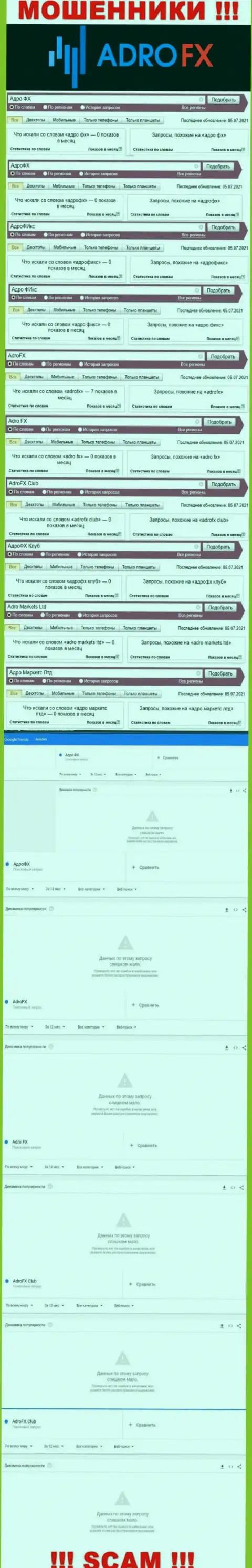Количество online запросов по мошенникам АдроФХ во всемирной сети интернет